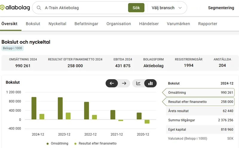 Vem driver Arlanda Express